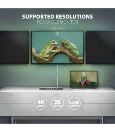 AXAGON USB-C 5Gbps TRIPLE 4K DISPLAY 11in1 Hub HMC-4KX3