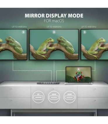 AXAGON USB-C 5Gbps TRIPLE 4K DISPLAY 11in1 Hub HMC-4KX3