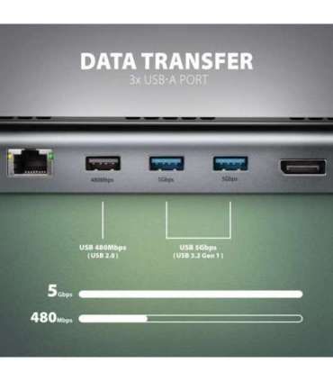 AXAGON USB-C 5Gbps TRIPLE 4K DISPLAY 11in1 Hub HMC-4KX3