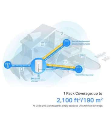 TP-LINK Deco X10-4G(1-pack) 4G+ AX1500 Whole Home Mesh Wi-Fi 6 Router TP-LINK 4G+ AX1500 Whole Home Mesh Wi-Fi 6