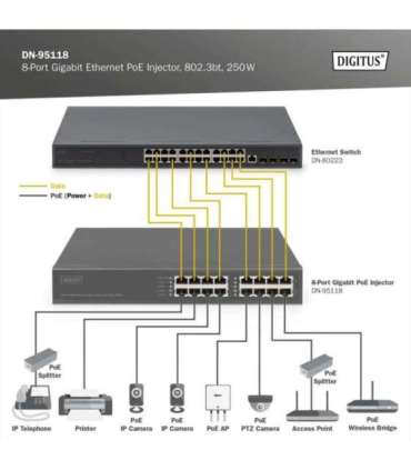 8-Port Gigabit Ethernet PoE Injector, 802.3bt, 250 W DN-95118