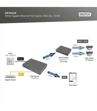 8-Port Gigabit Ethernet PoE Injector, 802.3bt, 250 W DN-95118