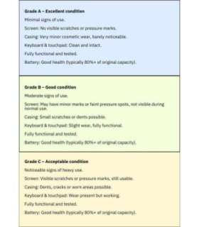 Apple RENEW Grade B iPhone 16 Ultramarine 6.1 " Super Retina XDR OLED 2556 x 1179 pixels A17 6 GB |