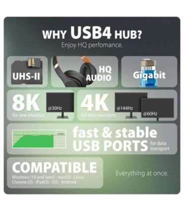 AXAGON USB4 40Gbps DUAL 4K DISPLAY 12in1 Dock HMC-U4