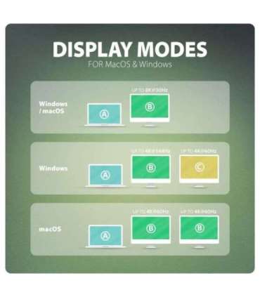 AXAGON USB4 40Gbps DUAL 4K DISPLAY 12in1 Dock HMC-U4