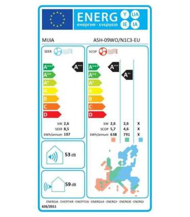 Xiaomi Mijia Air Conditioner Pro Eco, Outdoor, 9000Btu/h,