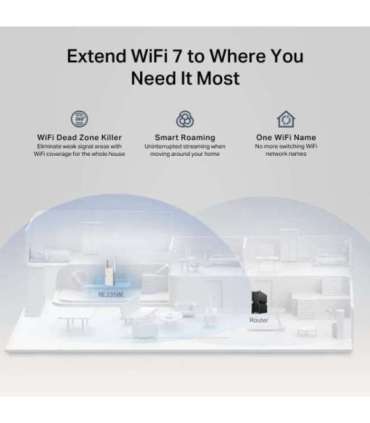 TP-LINK BE3600 Dual-Band Wi-Fi 7 Range Extender RE235BE 802.11ax 688/2882 Mbit/s Ethernet LAN (RJ-45) ports 1 |