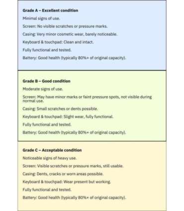 Apple RENEW Grade C MacBook Pro A2779 14.2 " Apple M2 Pro 16 GB SSD 512 GB Apple M2 Pro 10-core