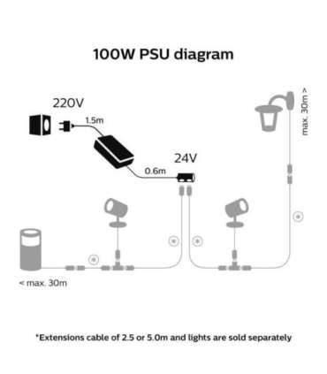 Philips Hue 100W Outdoor PSU with Plug