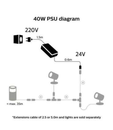 Philips Hue 40W Outdoor PSU with Plug