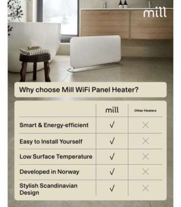 Mill WiFi Panel Heater PA1500WIFI4A Panel Heater 1500 W Suitable for rooms up to 22 m² White IPX4