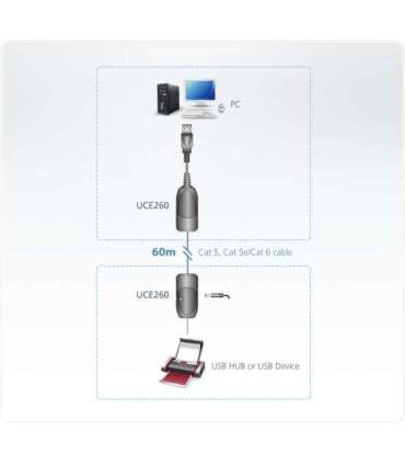 Aten USB 2.0 Cat 5 Extender (up to 60m) Aten USB 2.0 Cat 5 Extender (up to 60m)