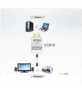 Aten HDMI to VGA Converter Aten HDMI to VGA Adapter White