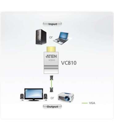 Aten HDMI to VGA Converter Aten HDMI to VGA Adapter White