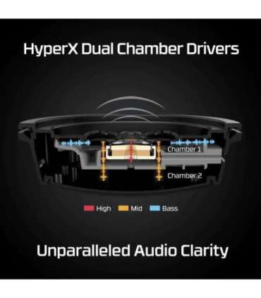 HEADSET HYPERX CLOUD ALPHA WRL/BLACK 4P5D4AA HYPERX
