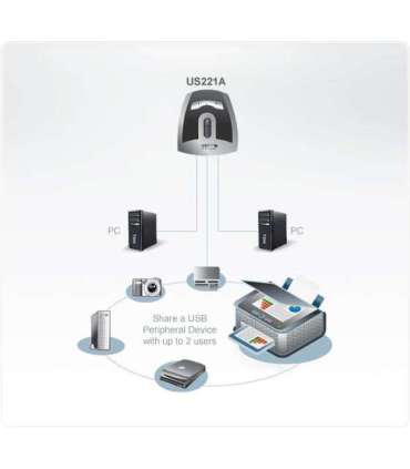 Aten 2-Port USB 2.0 Peripheral Switch US221A-AT