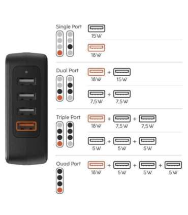 Hama 00201629 4-Port Quick Charger