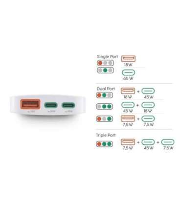 Hama 00201976 Flat Charger 220V With 2xUSB-C/USB-A  65W White