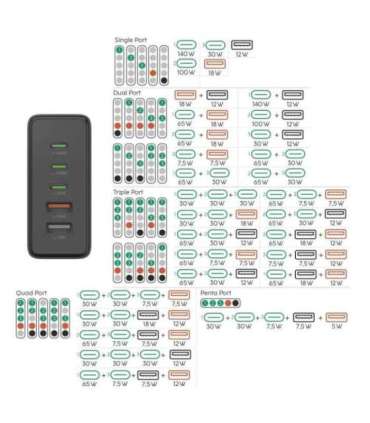 Hama 00201978 Charging Station With 3xUSB-C/2xUSB-A 140 W Black