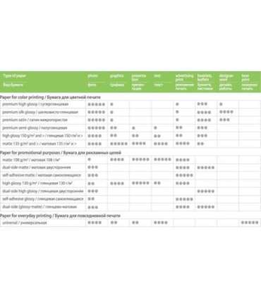 230 g/m² 10x15 High Glossy Photo Paper