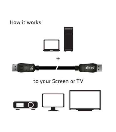 CABLE DP TO DP 2M/M/M CAC-2068 CLUB3D