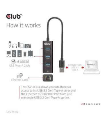 I/O HUB USB3.2 3PORT/CSV-1430A CLUB3D