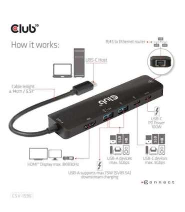 I/O HUB 6IN1 USB-C/CSV-1596 CLUB3D