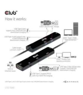 I/O HUB 6IN1 USB-C HDMI/100W CSV-1599 CLUB3D