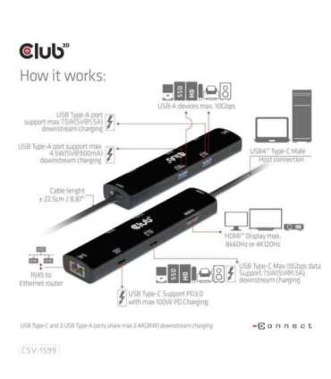 I/O HUB 6IN1 USB-C HDMI/100W CSV-1599 CLUB3D