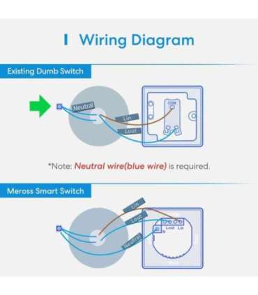 SMART HOME WI-FI WALL SWITCH/1WAY MSS510XHK MEROSS
