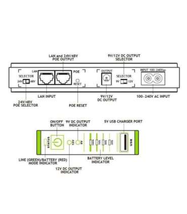 UPS ERA PLUS DC POE 24VDC/FGCERAPLDC252 TECNOWARE