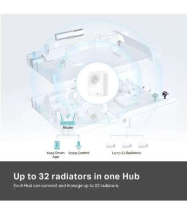 SMART HOME RADIATOR THERMOSTAT/KE100 KIT TP-LINK