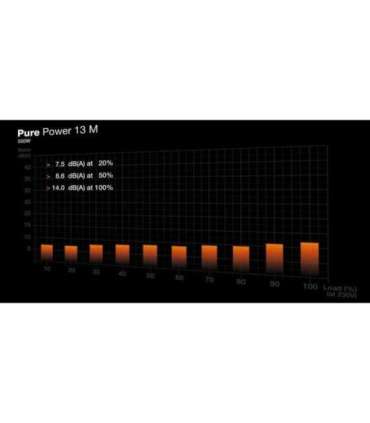 Power Supply|BE QUIET|Pure Power 13M|550 Watts|Peak Power 600 Watts|Efficiency 80 PLUS GOLD|BP024EU