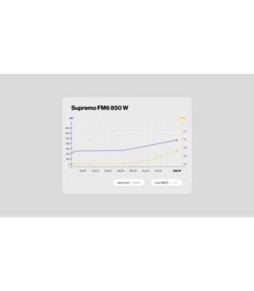 Power Supply|ENDORFY|SUPREMO FM6|850 Watts|Efficiency 80 PLUS GOLD|MTBF 100000 hours|EY7A012