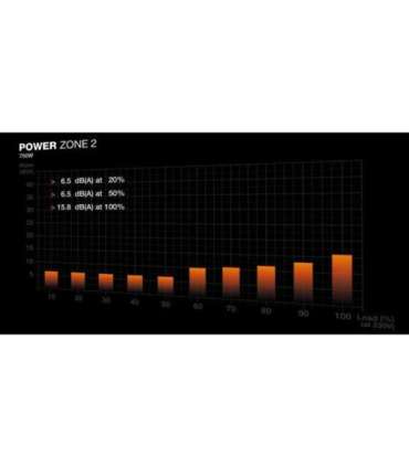 Power Supply|BE QUIET|POWER ZONE 2|750 Watts|Peak Power 820 Watts|Efficiency 80 PLUS PLATINIUM|MTBF 100000 hours|BP006EU