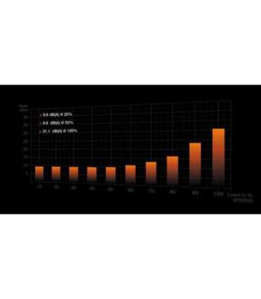 Power Supply|BE QUIET|1600 Watts|Peak Power 1700 Watts|Efficiency 80 PLUS TITANIUM|PFC Active|MTBF 100000 hours|BN332