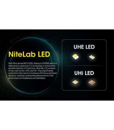 HEADLAMP H SERIES 2000 LUMENS/HU2000 NITECORE