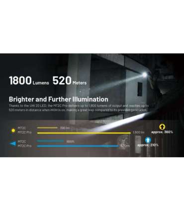 FLASHLIGHT MH SERIES/1800 LUMENS MT2C PRO NITECORE