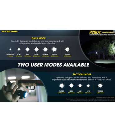 FLASHLIGHT PRECISE SERIES/4000 LUMENS P20IX NITECORE