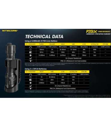 FLASHLIGHT PRECISE SERIES/4000 LUMENS P20IX NITECORE
