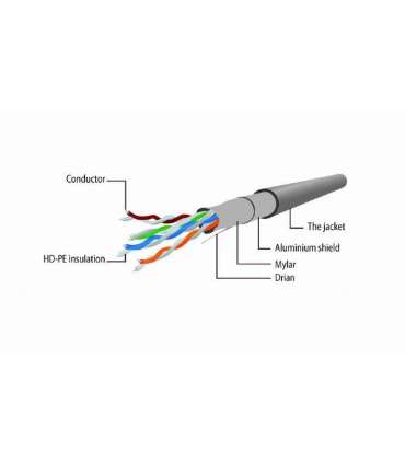 PATCH CABLE CAT5E FTP 15M/PP22-15M GEMBIRD