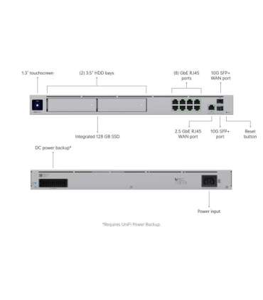 NET APPLIANCE/UDM-PRO-MAX UBIQUITI