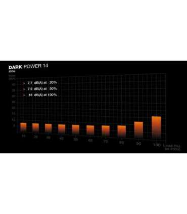 Power Supply|BE QUIET|ATX|PC|100 - 240 V|850 W|BP019EU