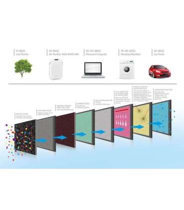 Õhupuhastaja Sencor SHA9400W