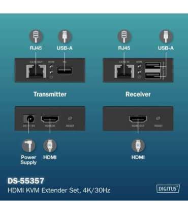 DIGITUS HDMI KVM Extender Set, 4K/30Hz Digitus