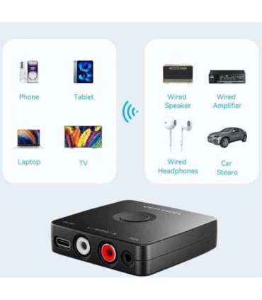 Vention Bluetooth 5.1 audio receiver