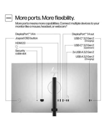 HP 727pq Series 7 Pro QHD Monitor - 27" 2560x1440 QHD 400-nit 120Hz AG, IPS Black HDR 400, USB-C(15W)/HDMI/DisplayPort Daisy-