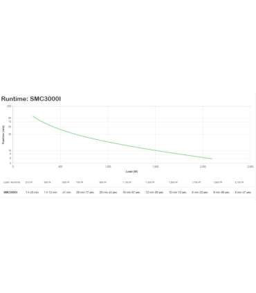 APC Smart-UPS C 3000VA LCD 230V