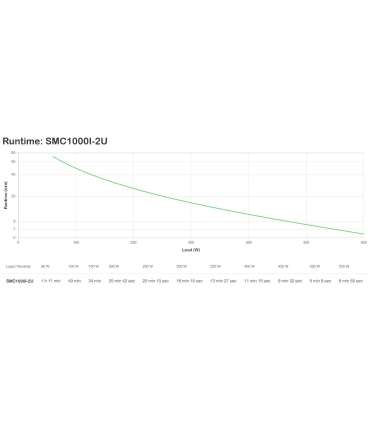 APC Smart-UPS C 2000VA LCD RM 2U 230V
