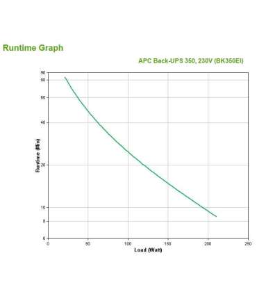 APC Back-UPS CS/350VA Offline